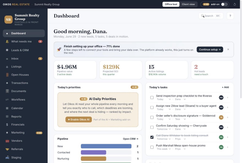 The Oikos Real Estate dashboard: pipeline value, projected commission, active listings, hot leads and the day's tasks